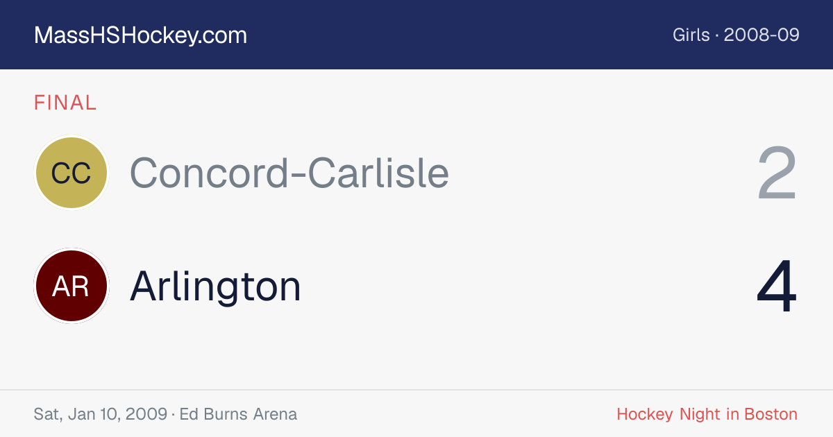 Concord-Carlisle at Arlington score card