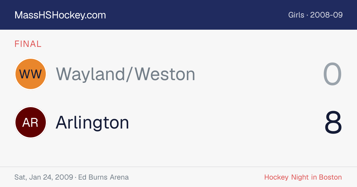 Wayland/Weston at Arlington score card