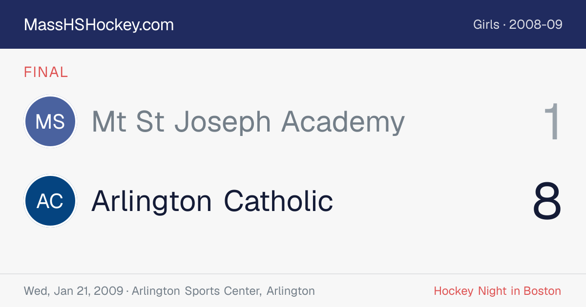 Mt St Joseph Academy at Arlington Catholic score card