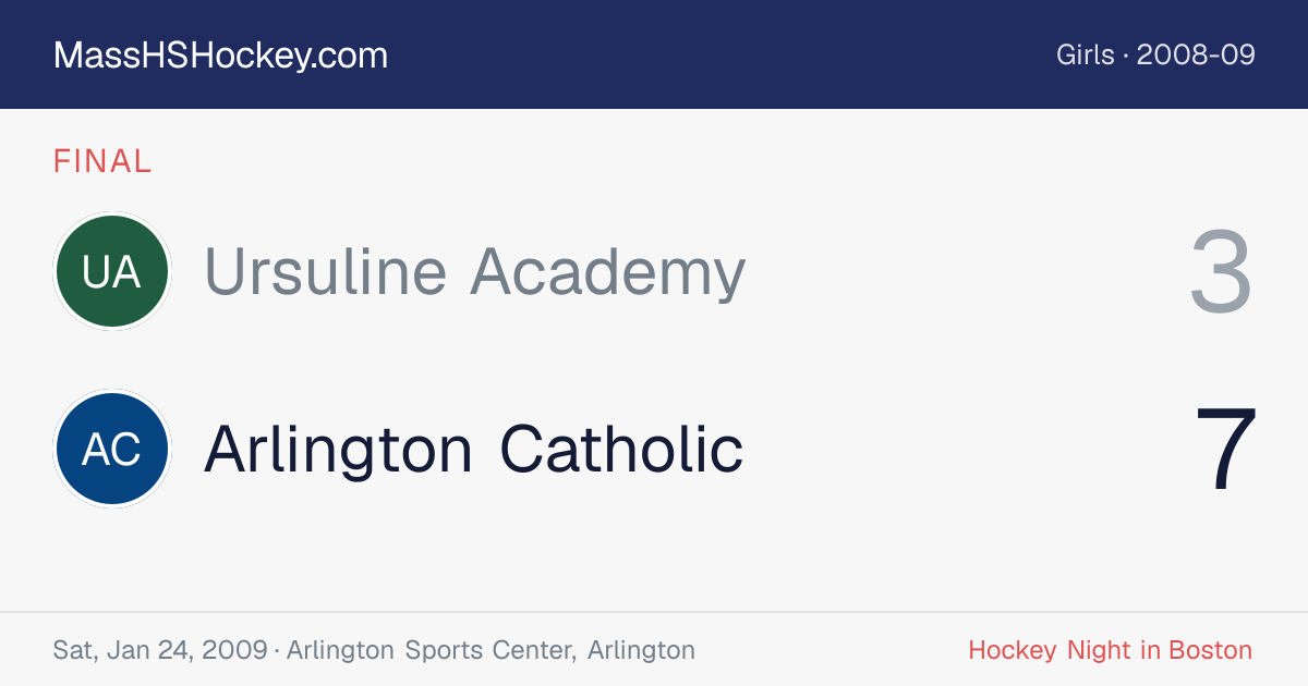 Ursuline Academy at Arlington Catholic score card