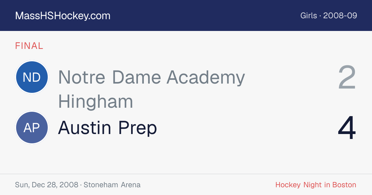 Notre Dame Academy Hingham at Austin Prep score card