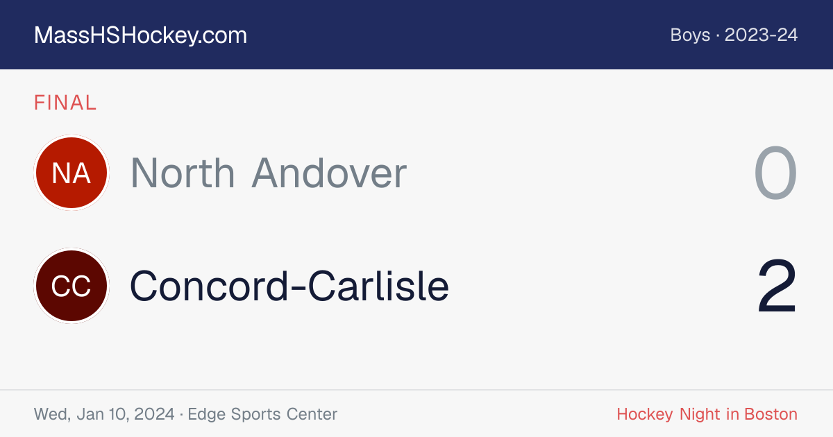 North Andover at Concord-Carlisle score card