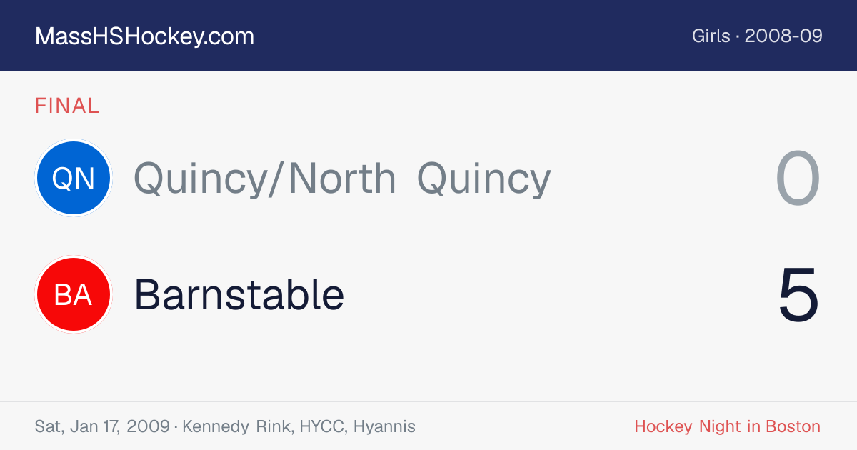 Quincy/North Quincy at Barnstable score card