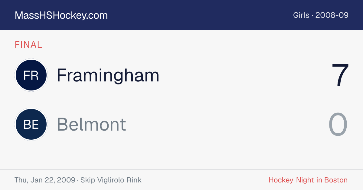 Framingham at Belmont score card