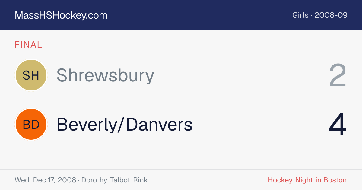 Shrewsbury at Beverly/Danvers score card