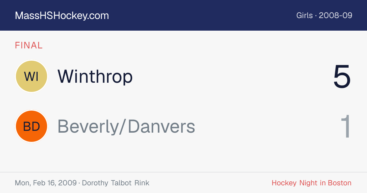 Winthrop at Beverly/Danvers score card