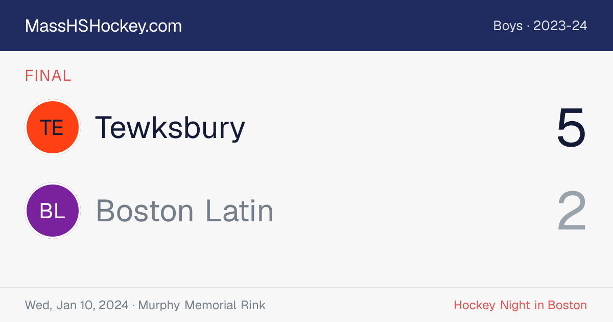 Tewksbury at Boston Latin score card