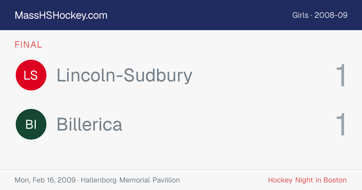 Lincoln-Sudbury at Billerica score card