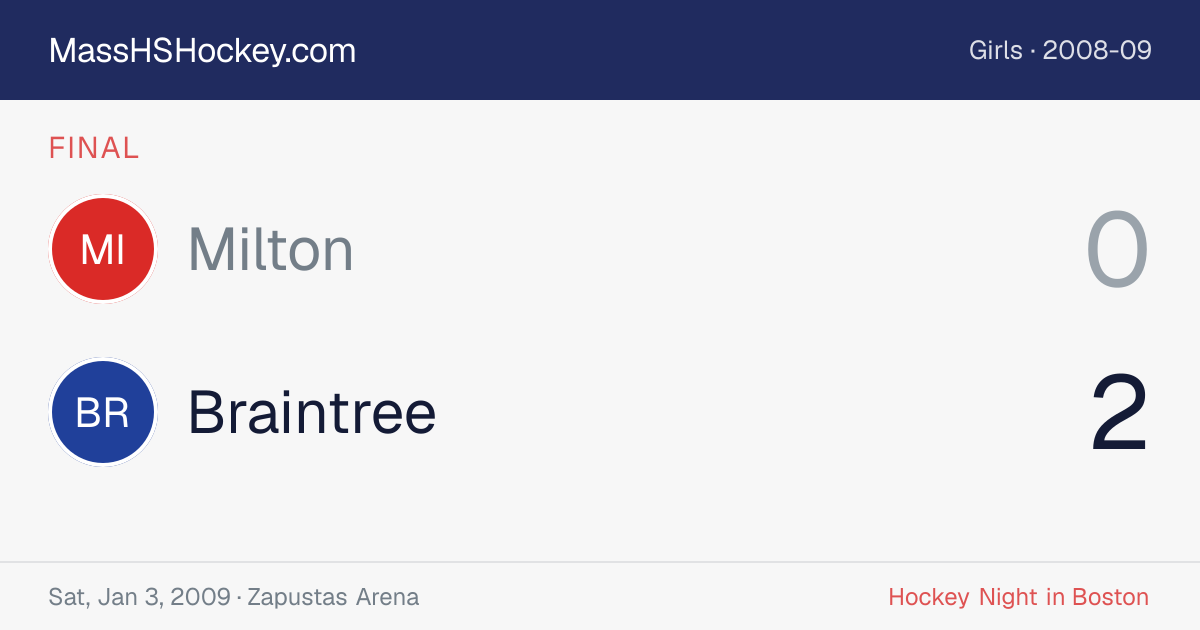 Milton at Braintree score card