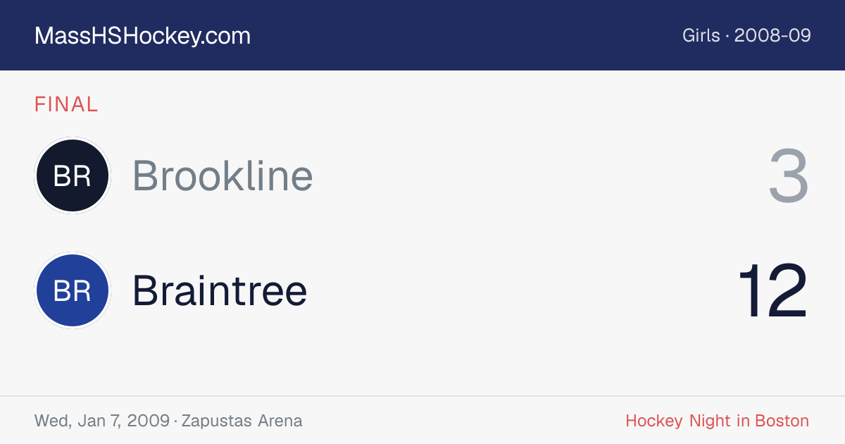 Brookline at Braintree score card