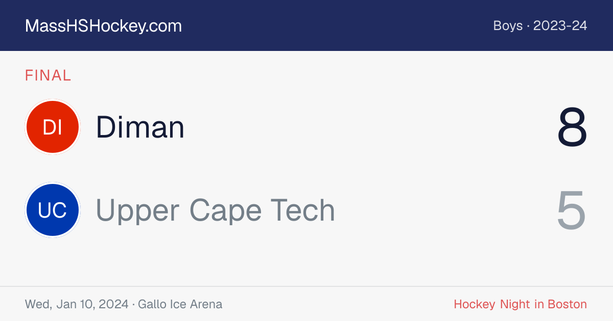 Diman at Upper Cape Tech score card
