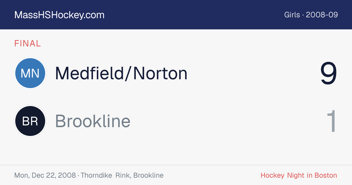 Medfield/Norton at Brookline score card