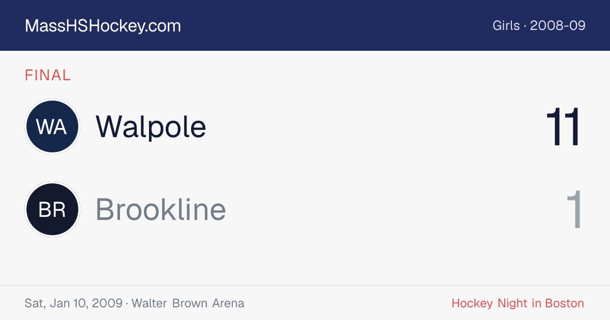 Walpole at Brookline score card