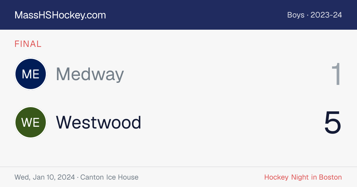Medway at Westwood score card
