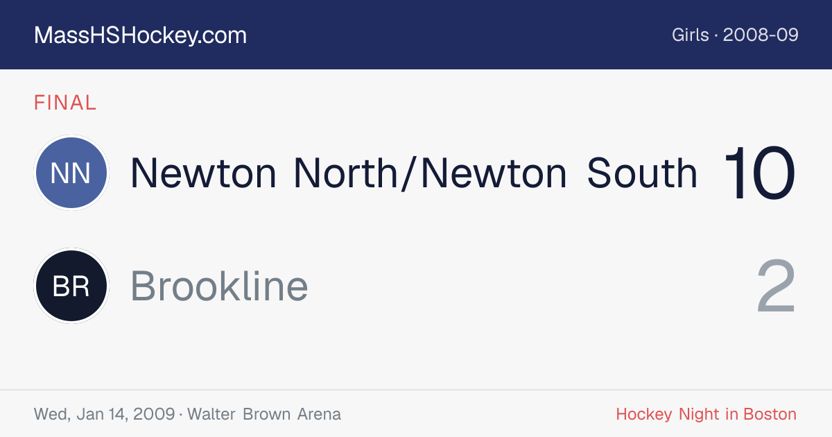 Newton North/Newton South at Brookline score card