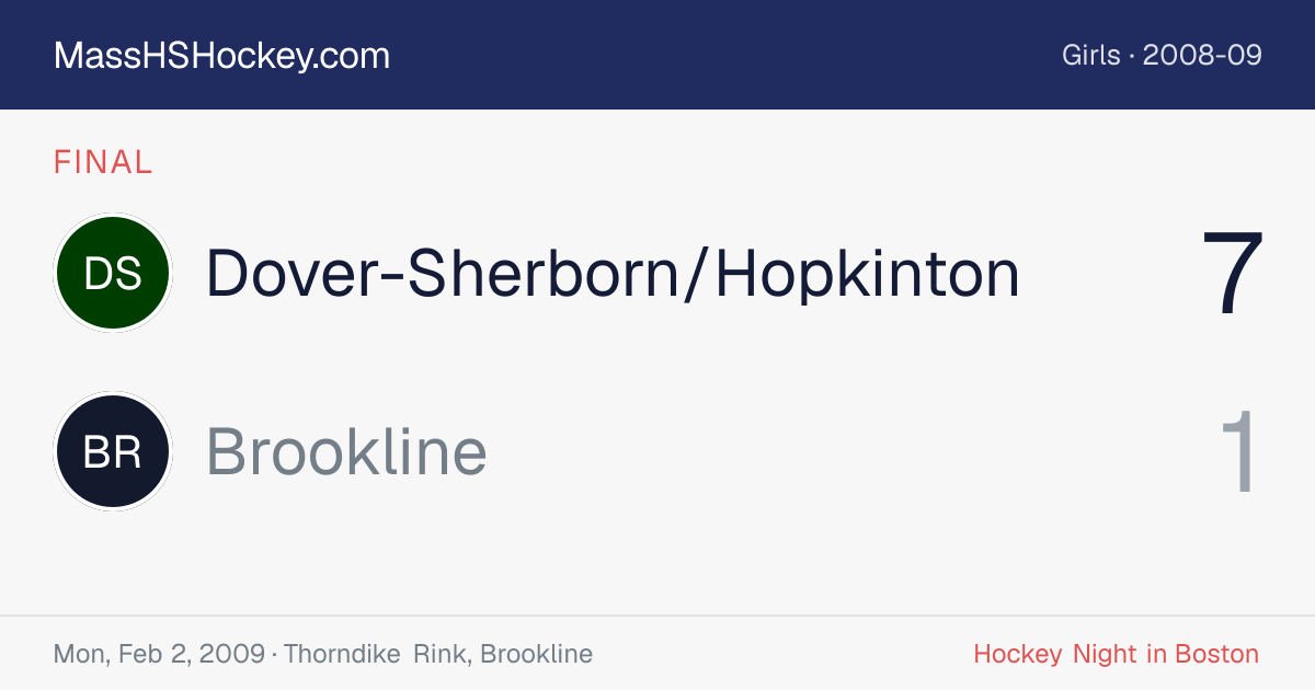 Dover-Sherborn/Hopkinton at Brookline score card