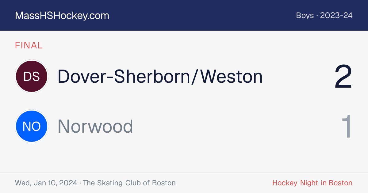 Dover-Sherborn/Weston at Norwood score card