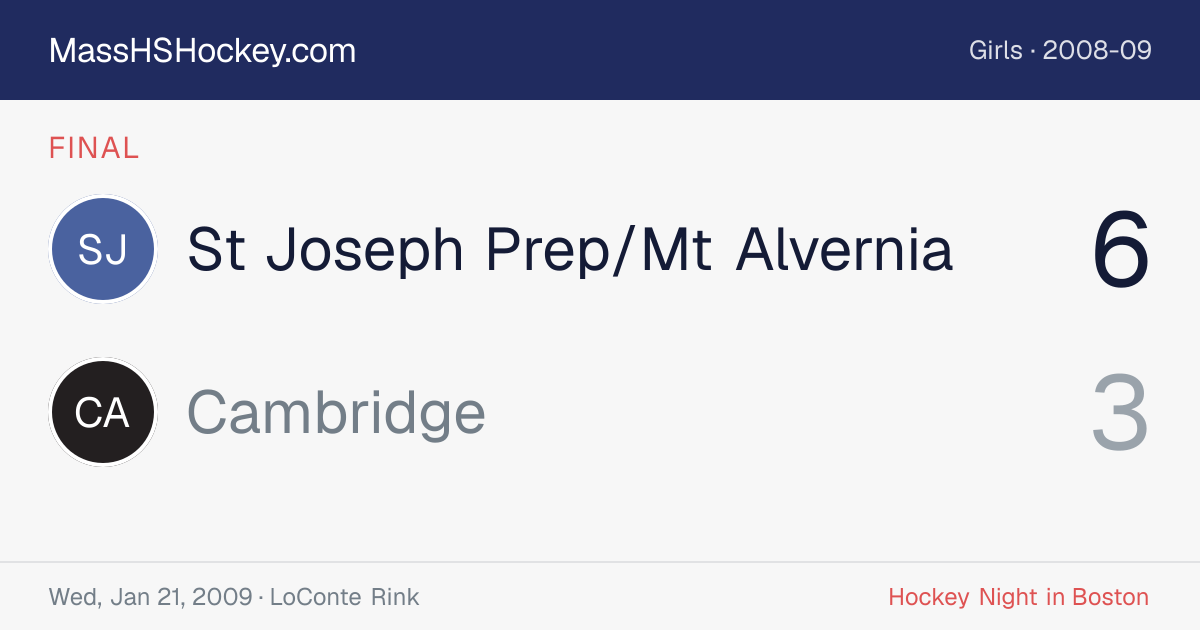 St Joseph Prep/Mt Alvernia at Cambridge score card