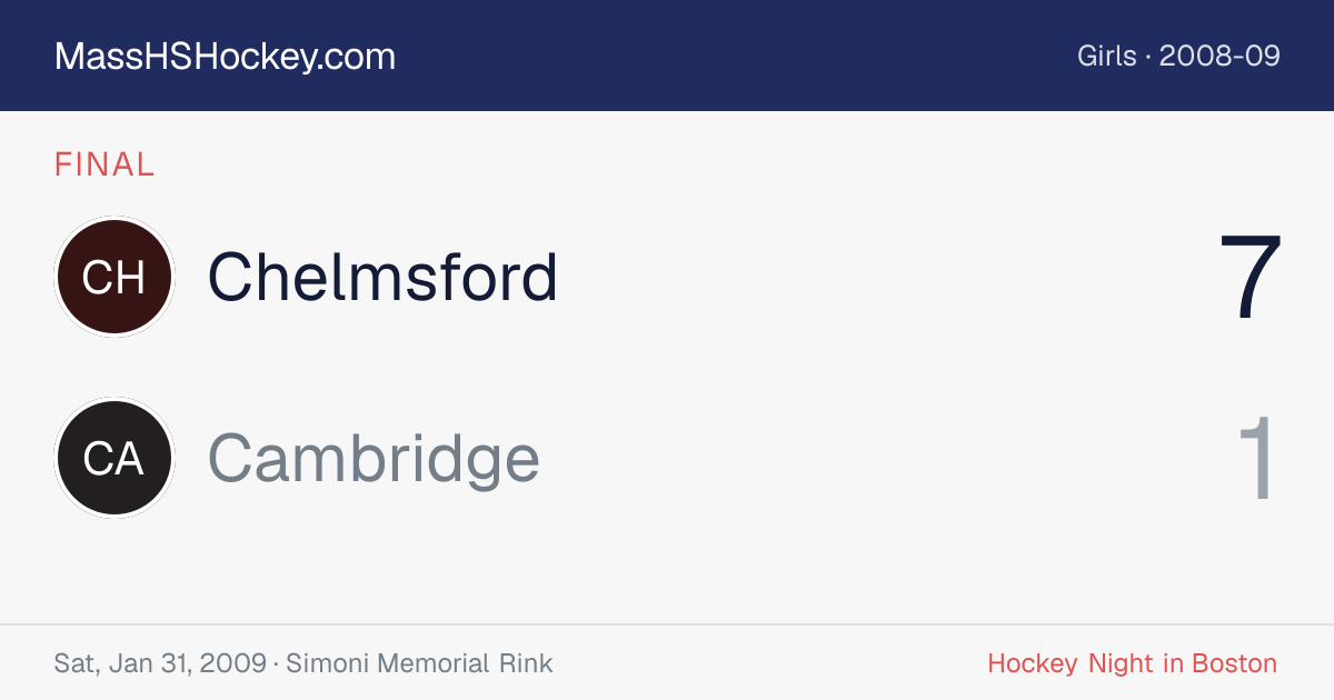 Chelmsford at Cambridge score card