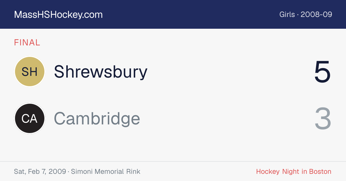 Shrewsbury at Cambridge score card