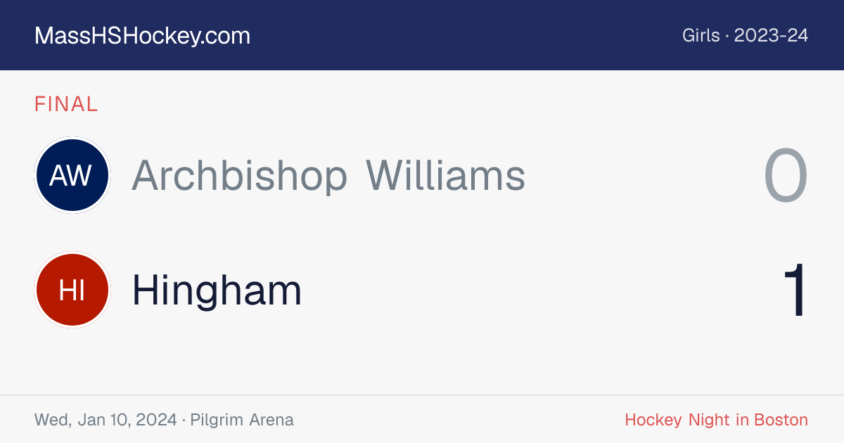 Archbishop Williams at Hingham score card