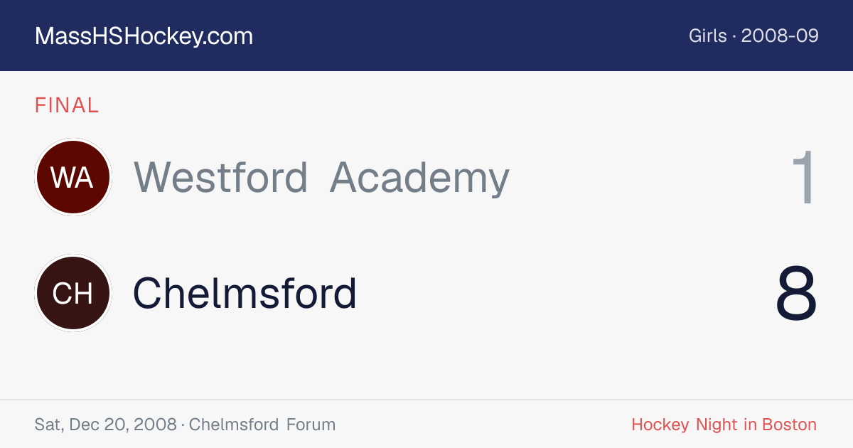 Westford Academy at Chelmsford score card