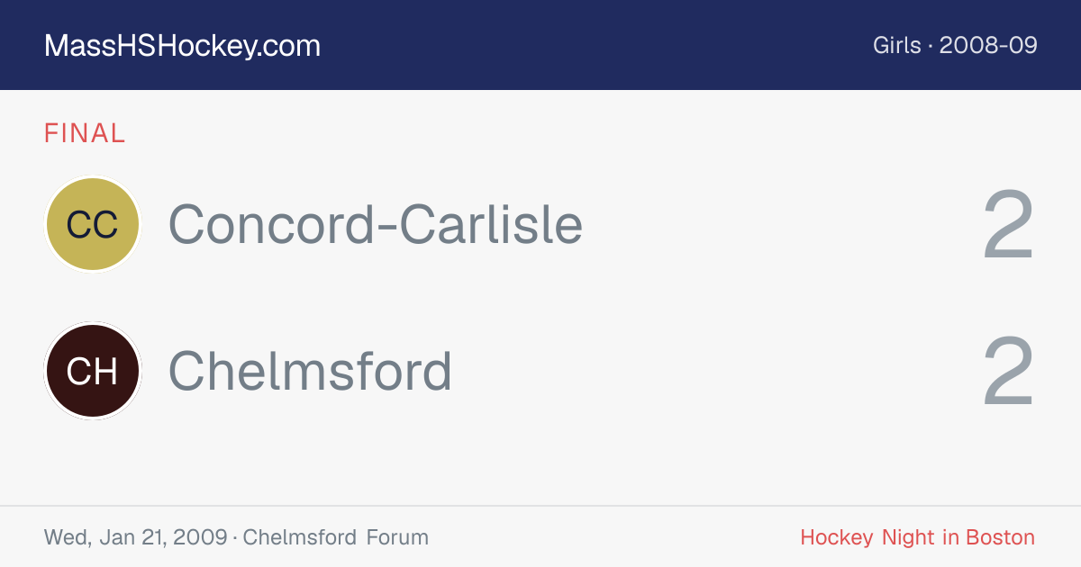 Concord-Carlisle at Chelmsford score card
