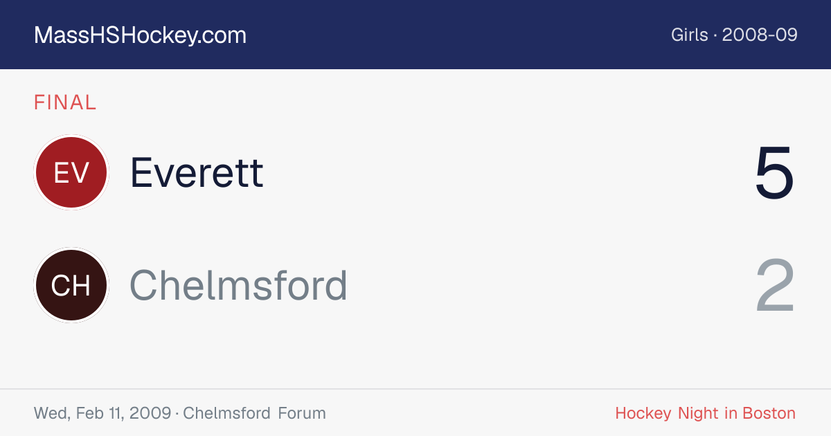 Everett at Chelmsford score card