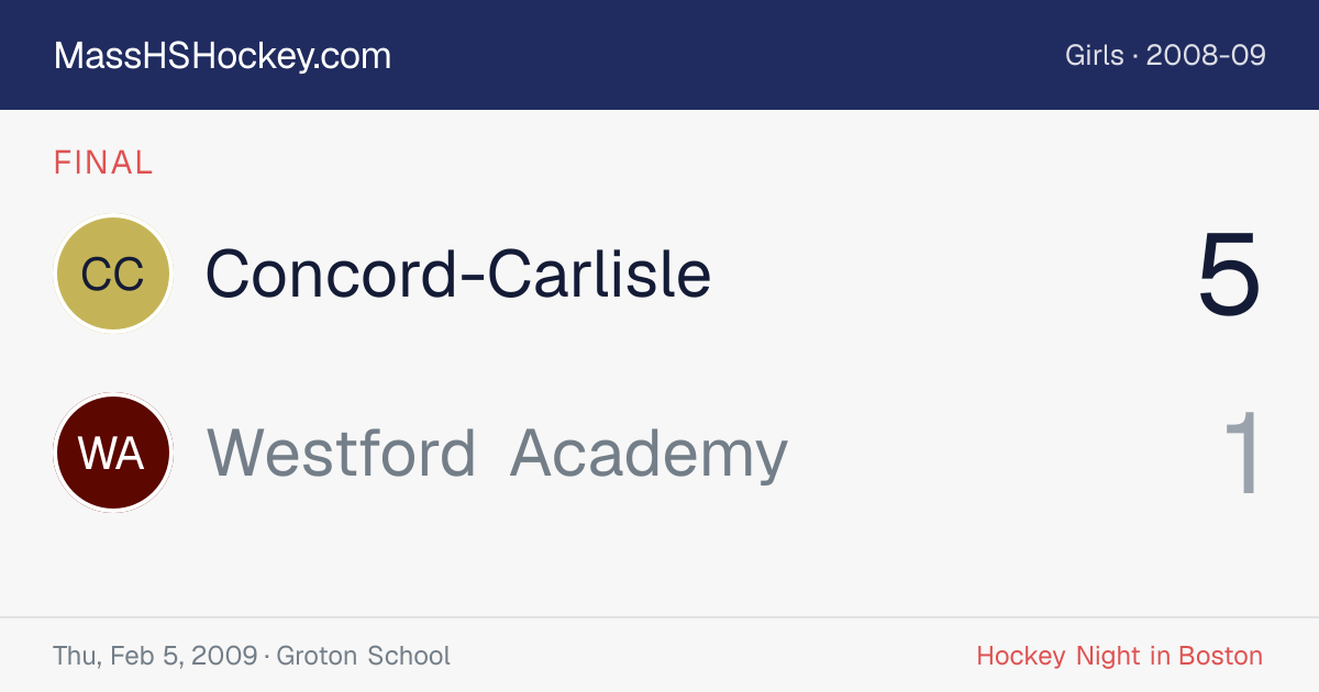 Concord-Carlisle at Westford Academy score card
