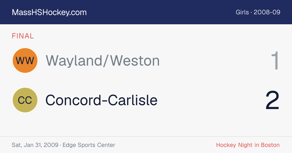 Wayland/Weston at Concord-Carlisle score card