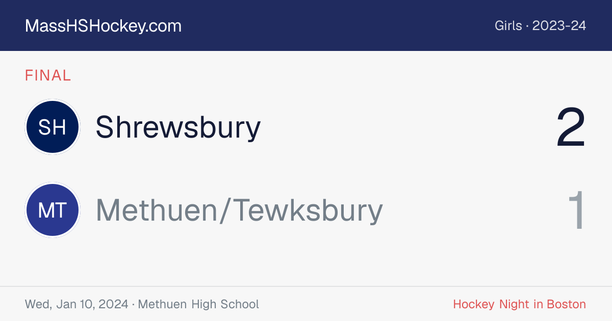 Shrewsbury at Methuen/Tewksbury score card