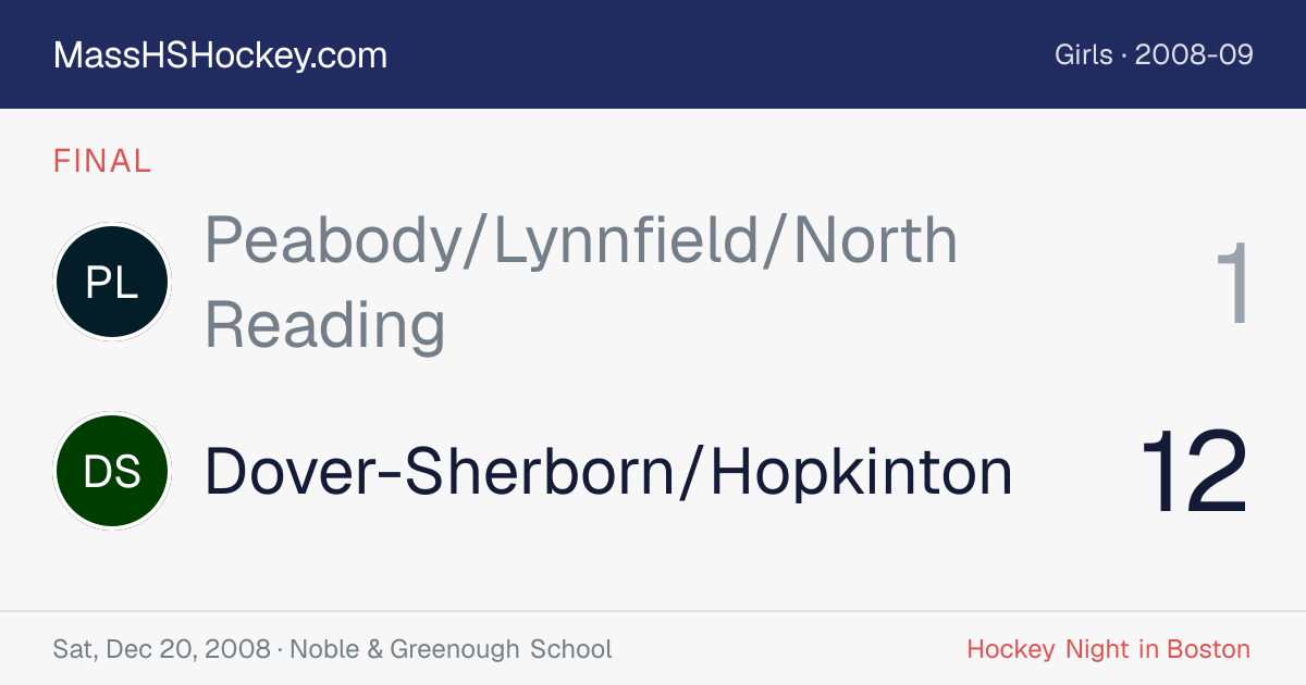 Peabody/Lynnfield/North Reading at Dover-Sherborn/Hopkinton score card