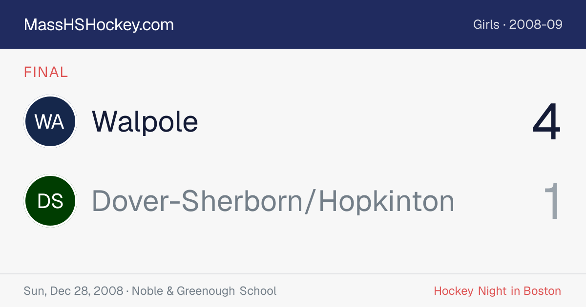 Walpole at Dover-Sherborn/Hopkinton score card