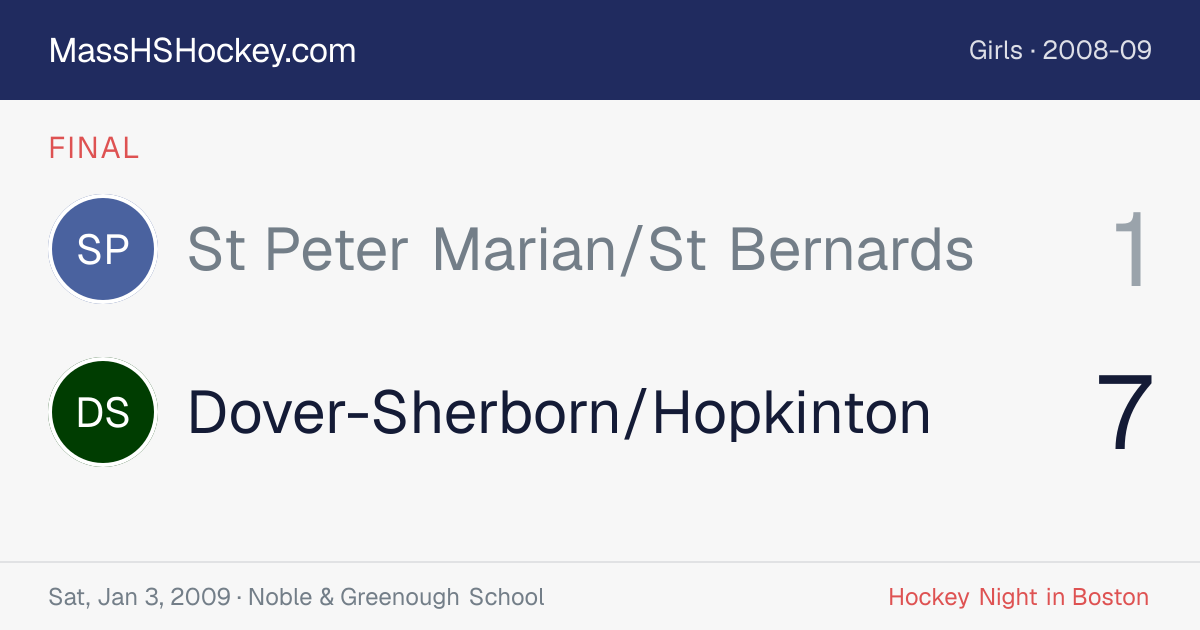 St Peter Marian/St Bernards at Dover-Sherborn/Hopkinton score card