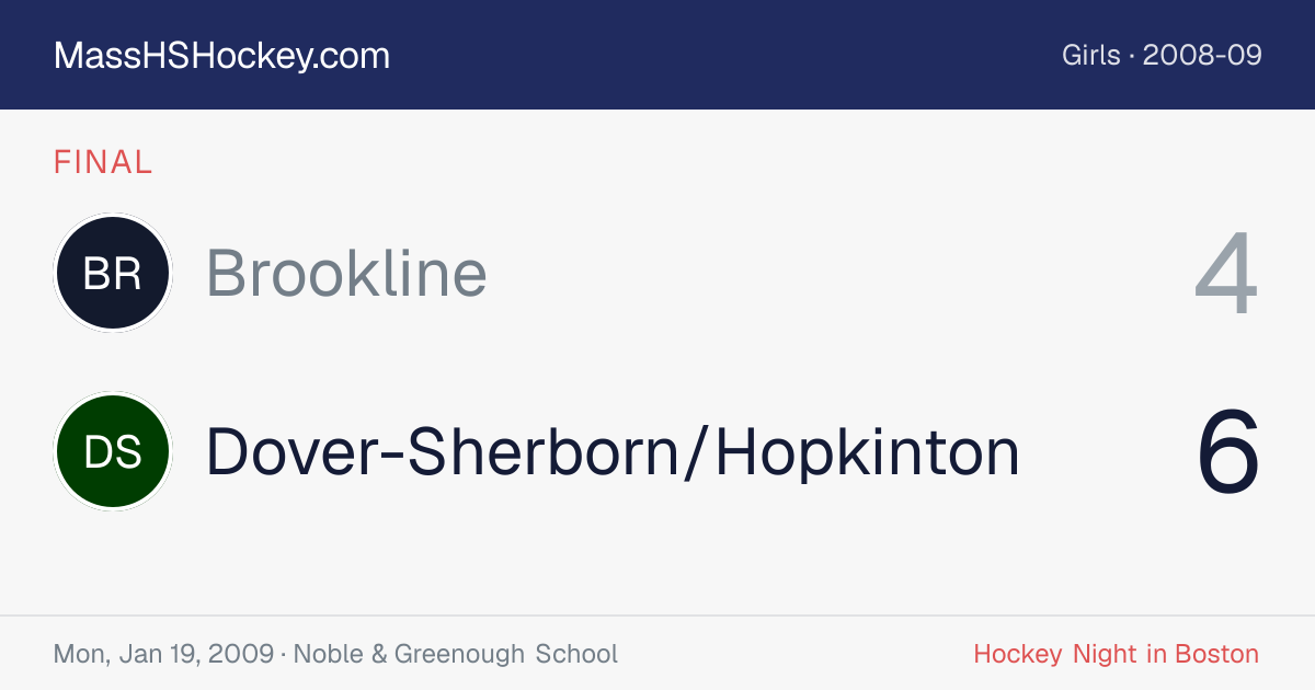 Brookline at Dover-Sherborn/Hopkinton score card