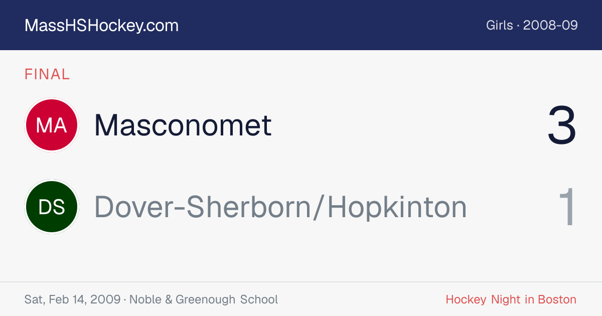 Masconomet at Dover-Sherborn/Hopkinton score card
