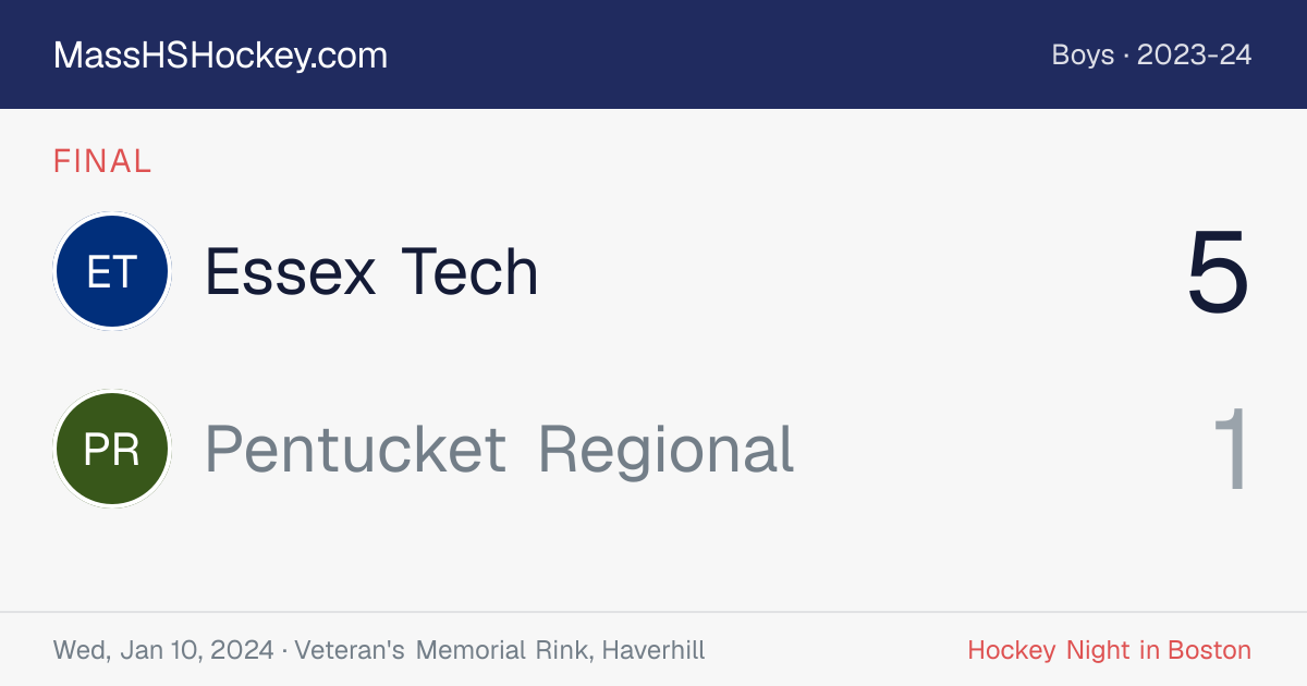 Essex Tech at Pentucket Regional score card