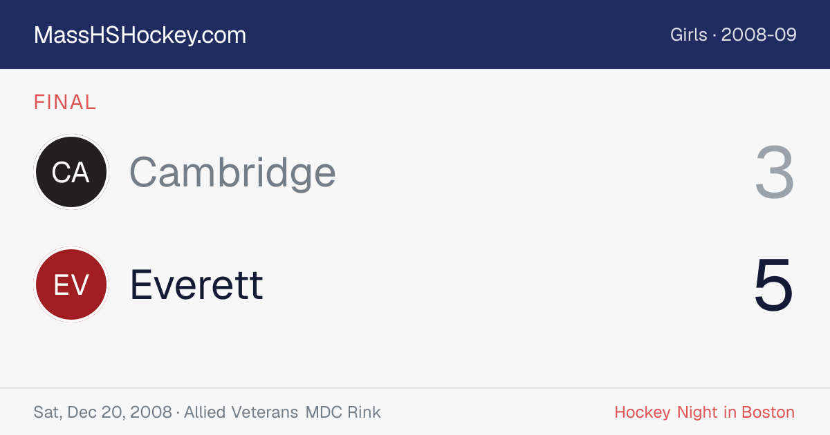 Cambridge at Everett score card