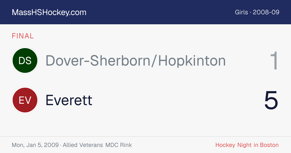Dover-Sherborn/Hopkinton at Everett score card