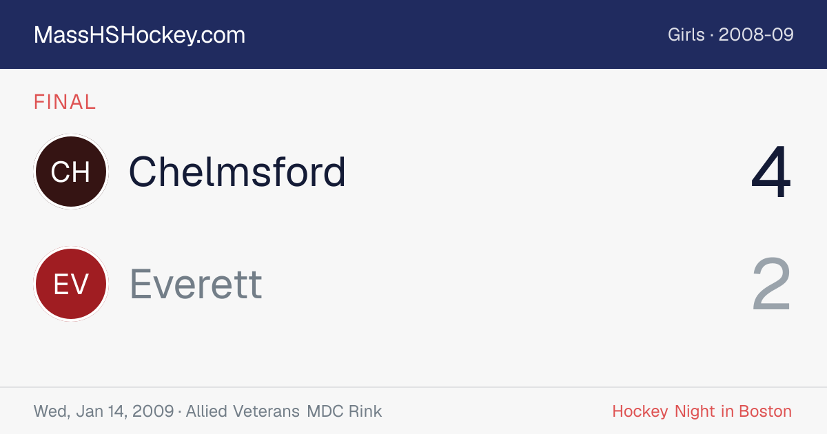 Chelmsford at Everett score card