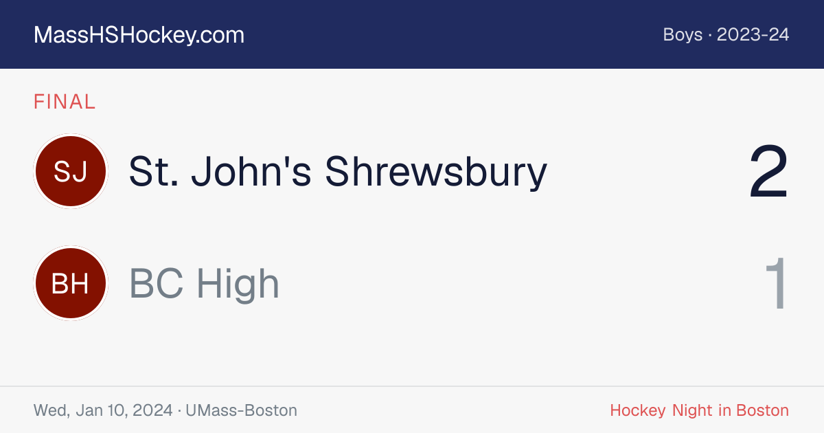 St. John's Shrewsbury at BC High score card