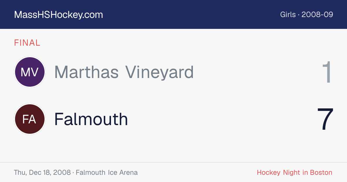 Marthas Vineyard at Falmouth score card