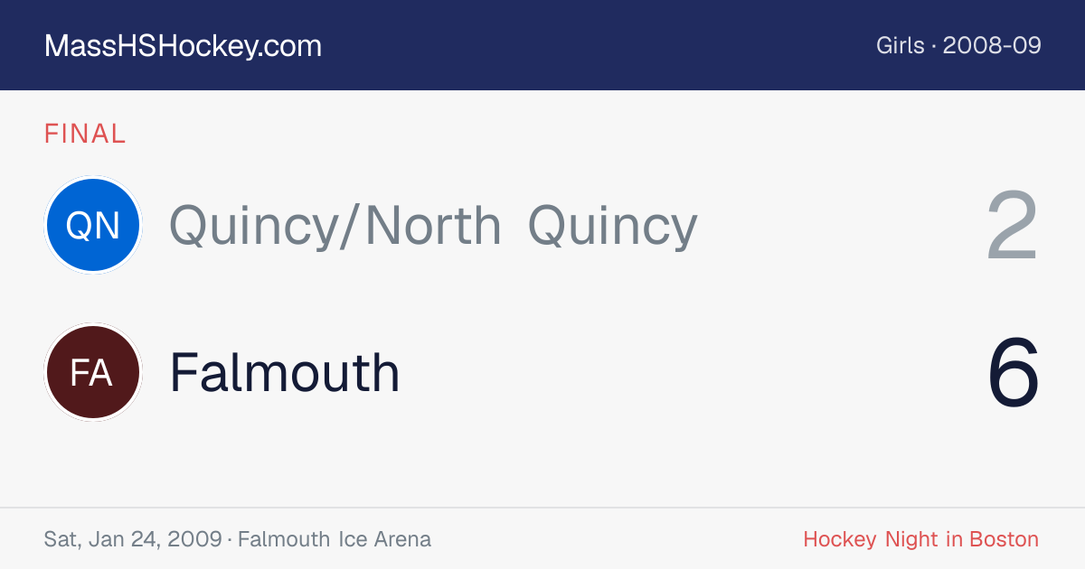 Quincy/North Quincy at Falmouth score card