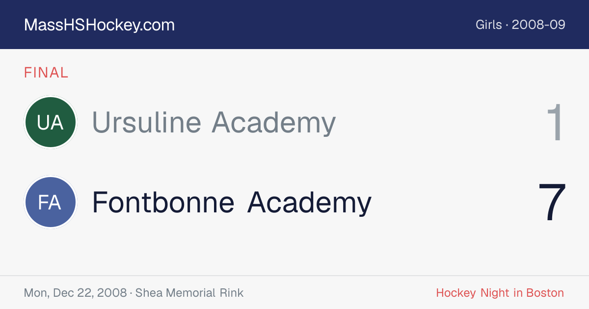 Ursuline Academy at Fontbonne Academy score card