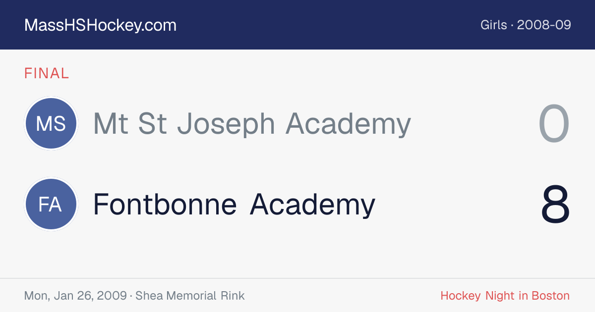 Mt St Joseph Academy at Fontbonne Academy score card