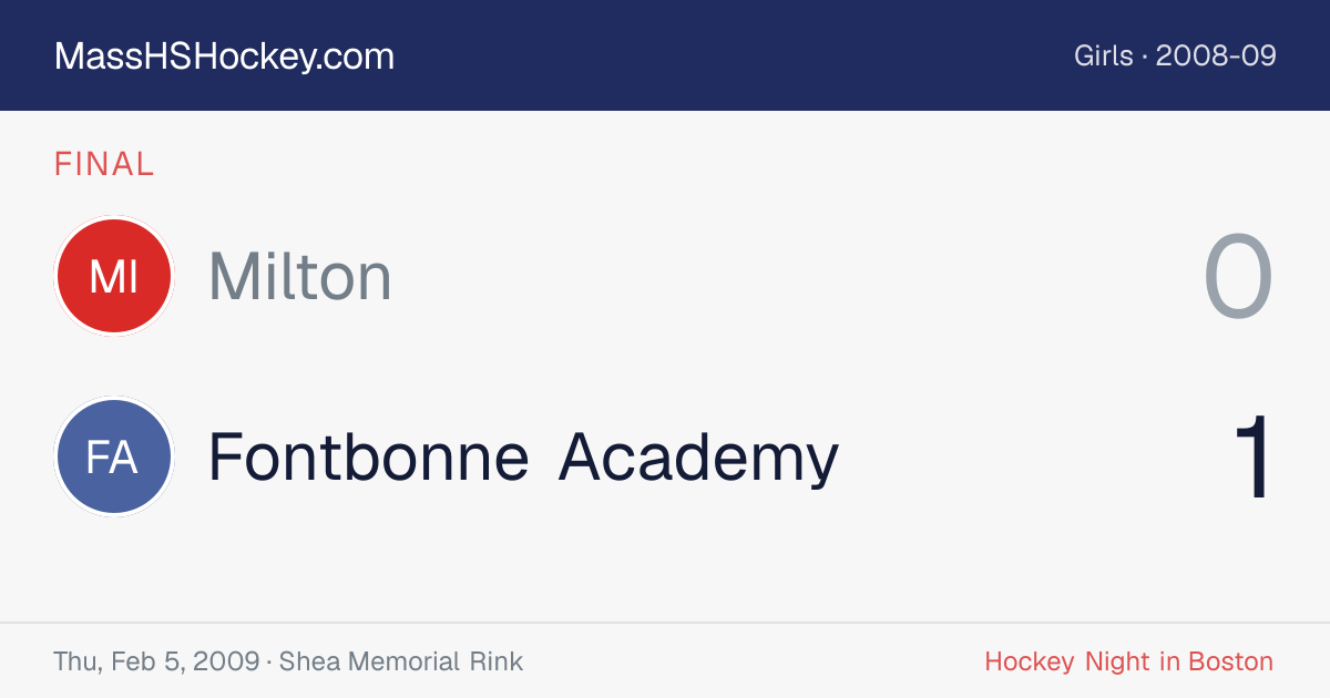 Milton at Fontbonne Academy score card