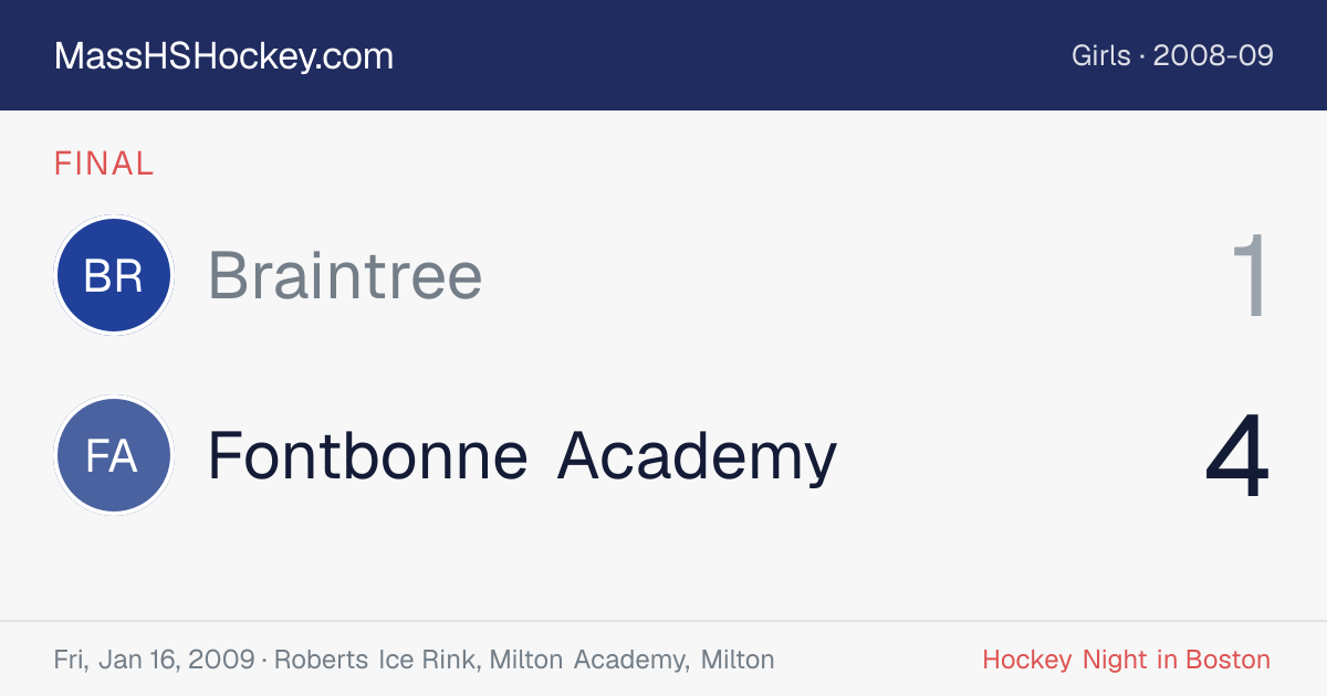 Braintree at Fontbonne Academy score card
