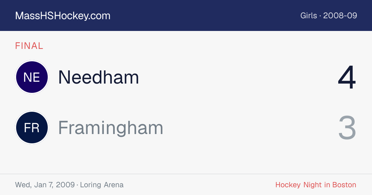 Needham at Framingham score card