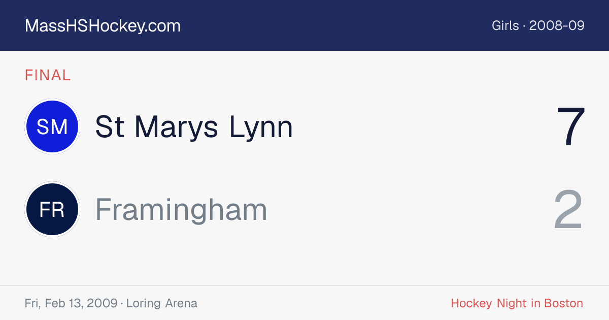 St Marys Lynn at Framingham score card