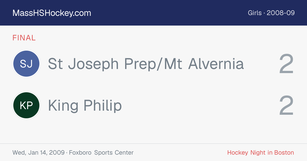 St Joseph Prep/Mt Alvernia at King Philip score card